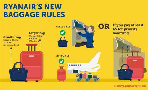 ryanair baggage allowance rules